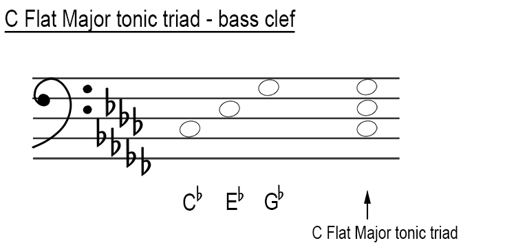 Major tonic triads in bass clef C Flat major
